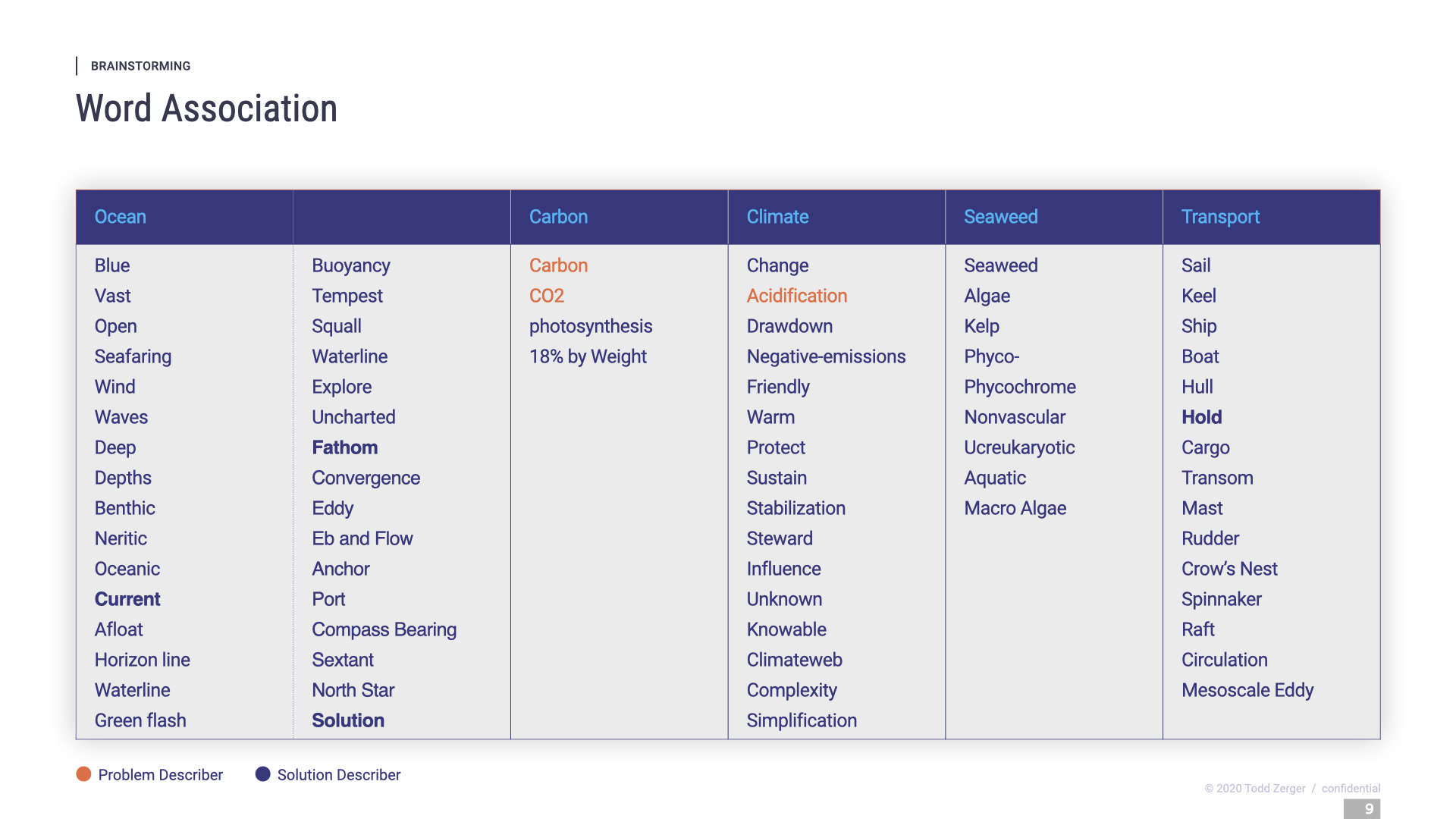 09-KelpCarbon-Naming