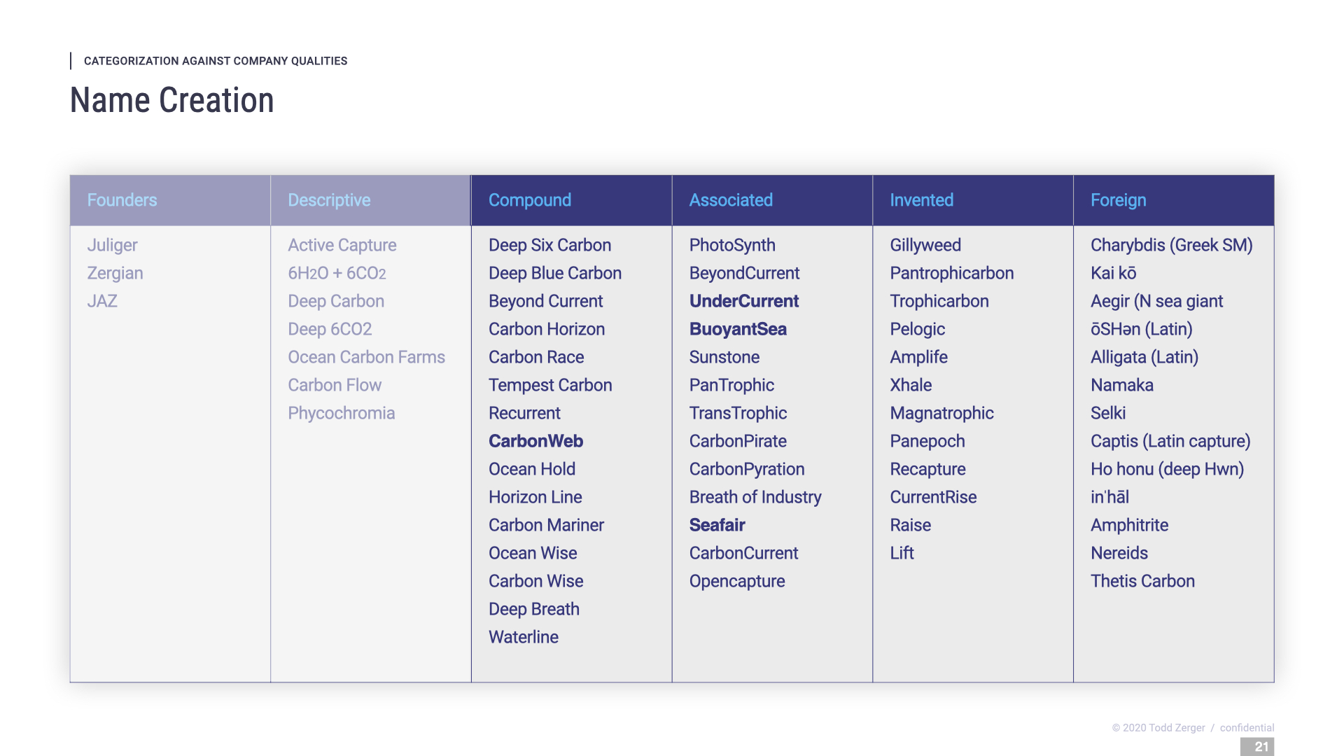 21-KelpCarbon-Naming