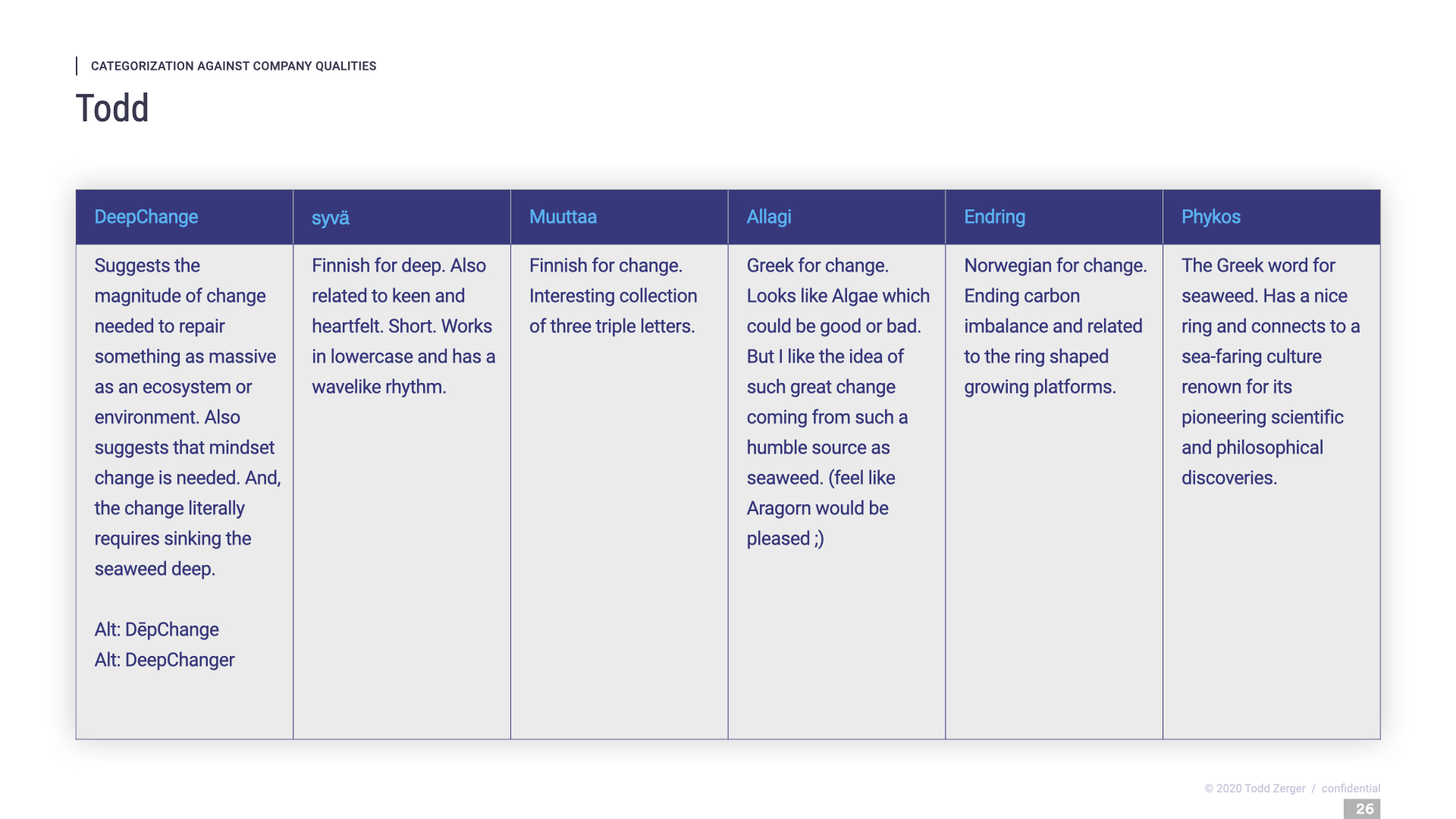 26-KelpCarbon-Naming